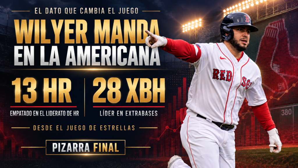 Wilyer Abreu acumula 13 jonrones y 28 extrabases desde el Juego de Estrellas.