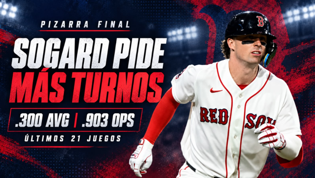 Nick Sogard pide más oportunidades con Boston tras batear .300 en sus últimos 21 juegos